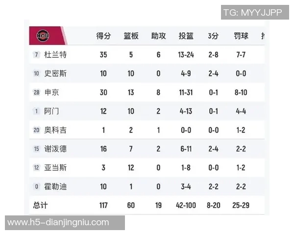 平均每次单打得分前十榜单揭晓SGA和米切尔并列第一鲍威尔紧随其后